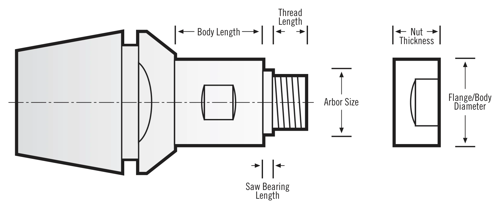 Dimension diagram of an SA-ER saw arbor: body length, thread length, saw bearing length, arbor size, nut thickness, and flange/body diameter
